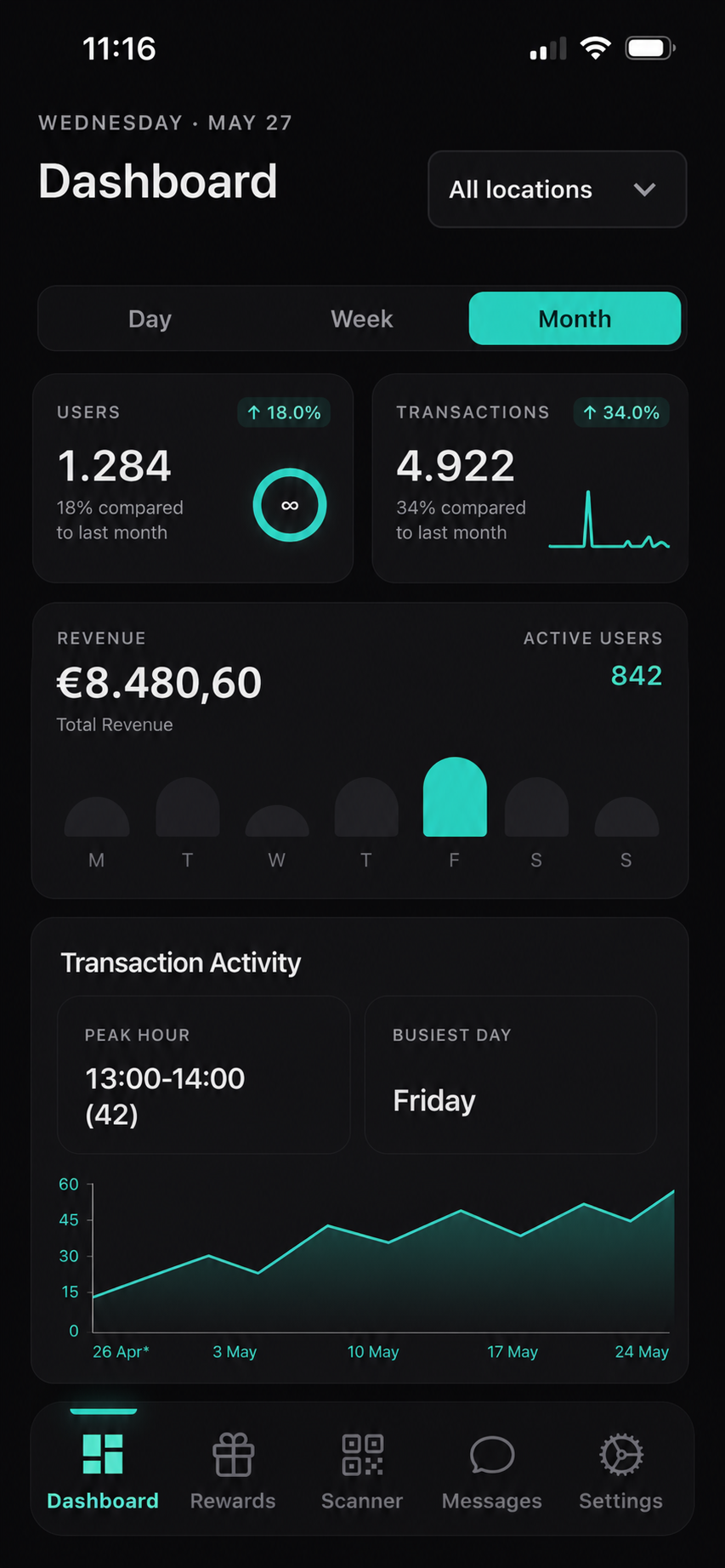 Loyaltree mobile dashboard overview